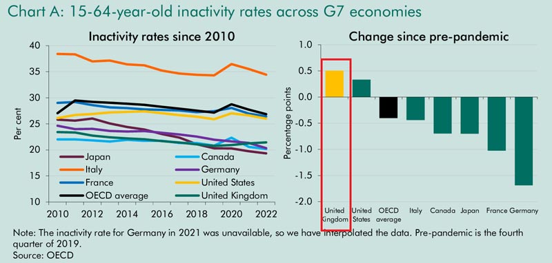 inactivity-since-pandemic