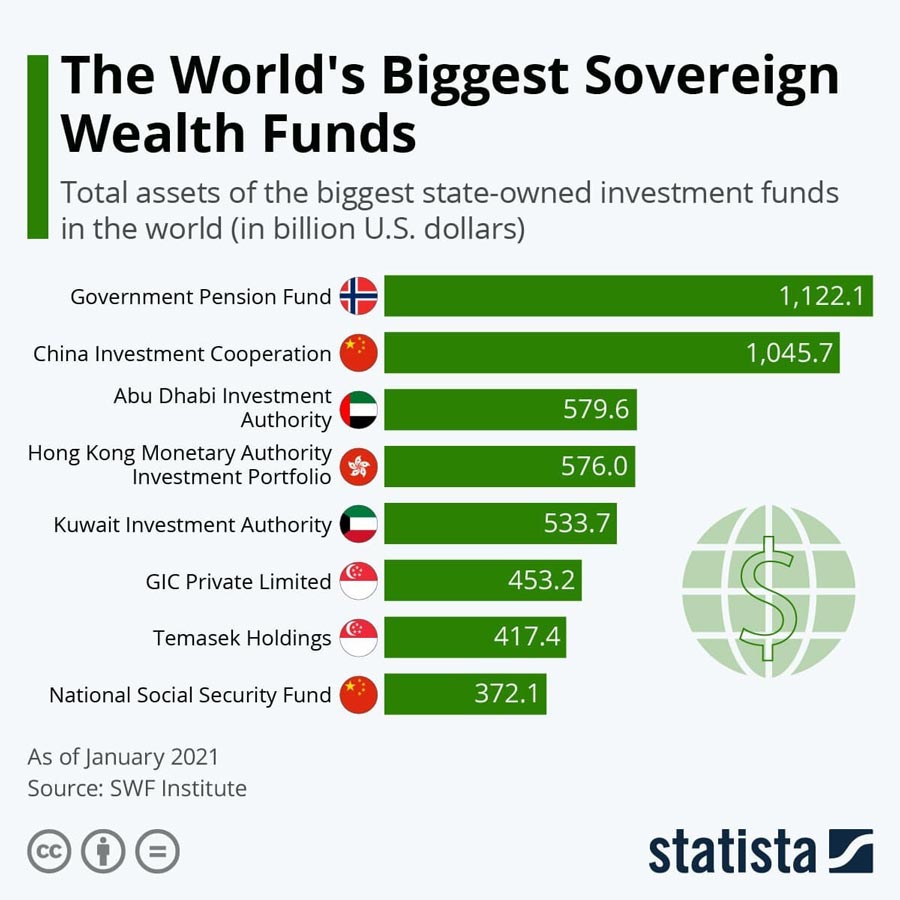 norway-pension-funds