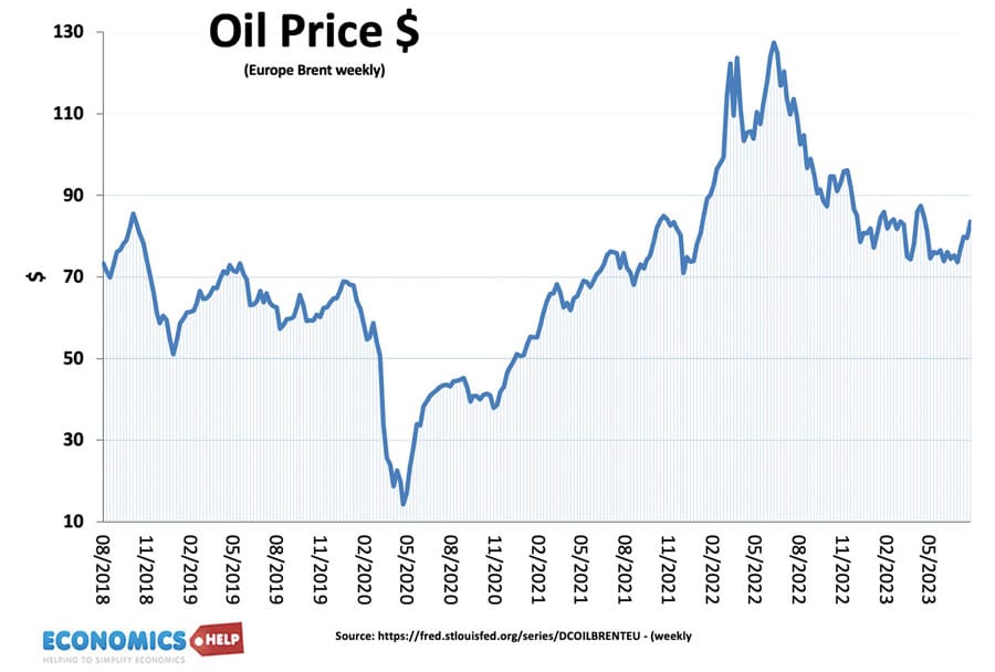 oil-prices-18-jul-23