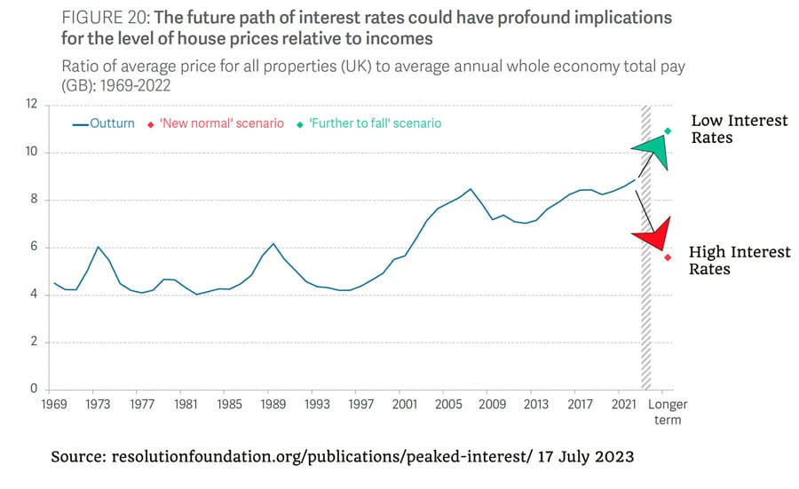 path-interest-rates-hp
