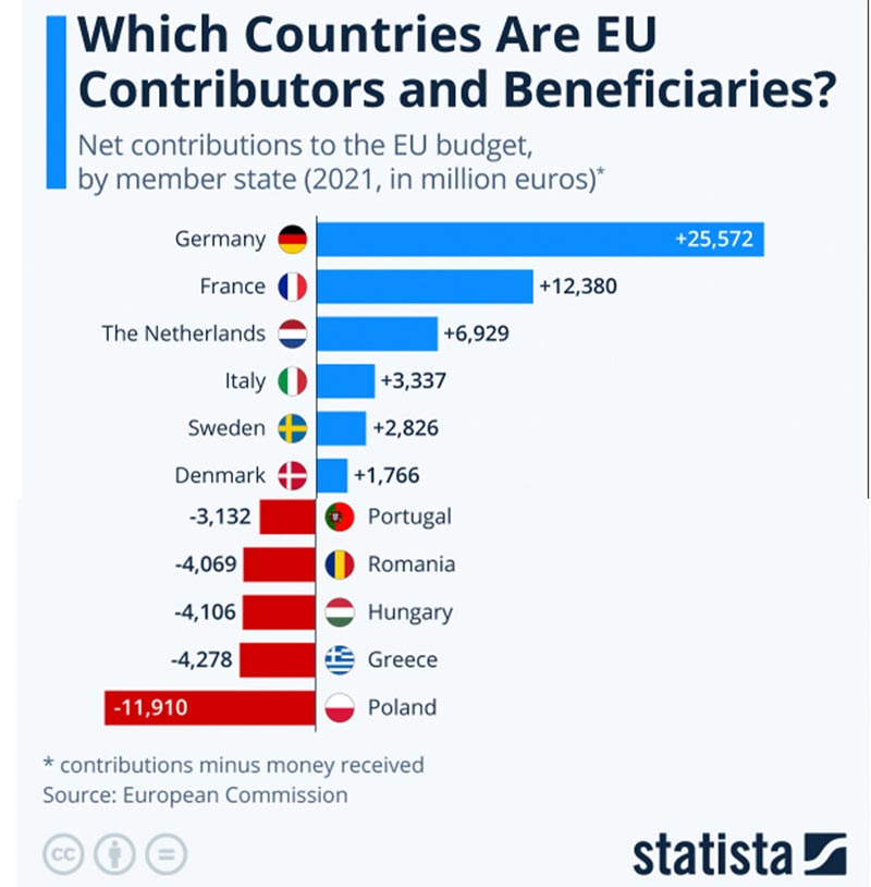 poland-net-contributor