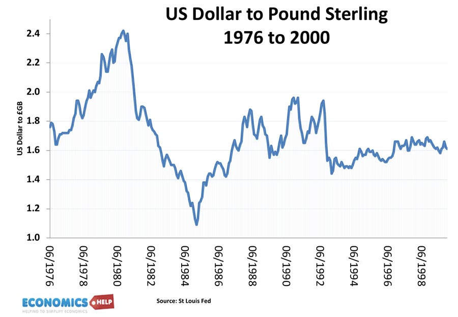 pound-sterling-dollar-76-2000