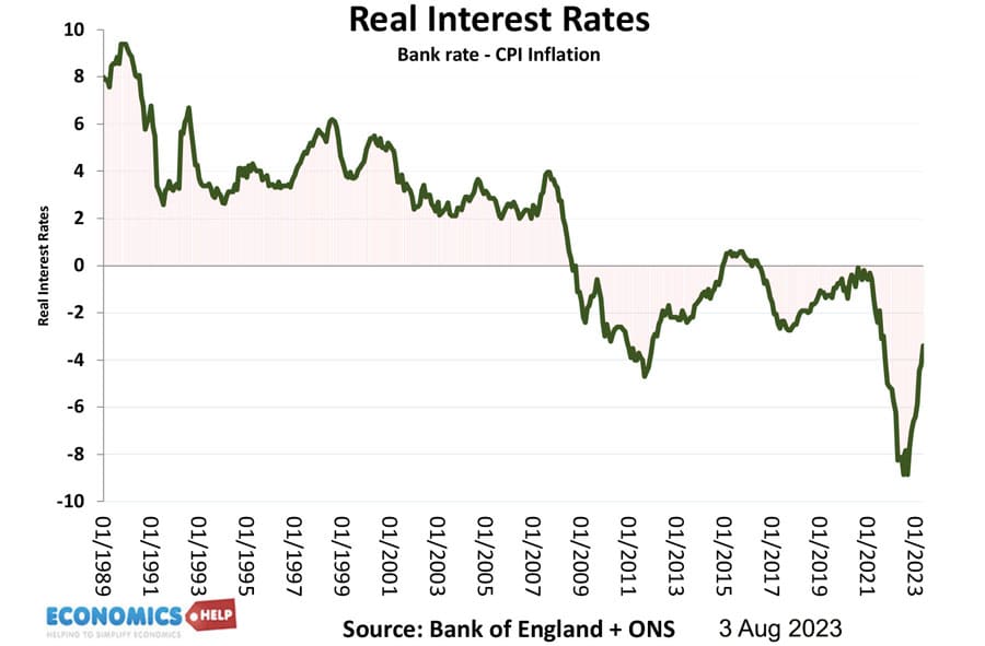 real-interest-rates