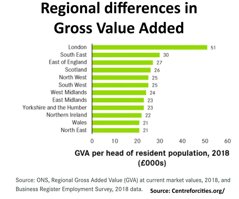 regional-differences-gva-uk