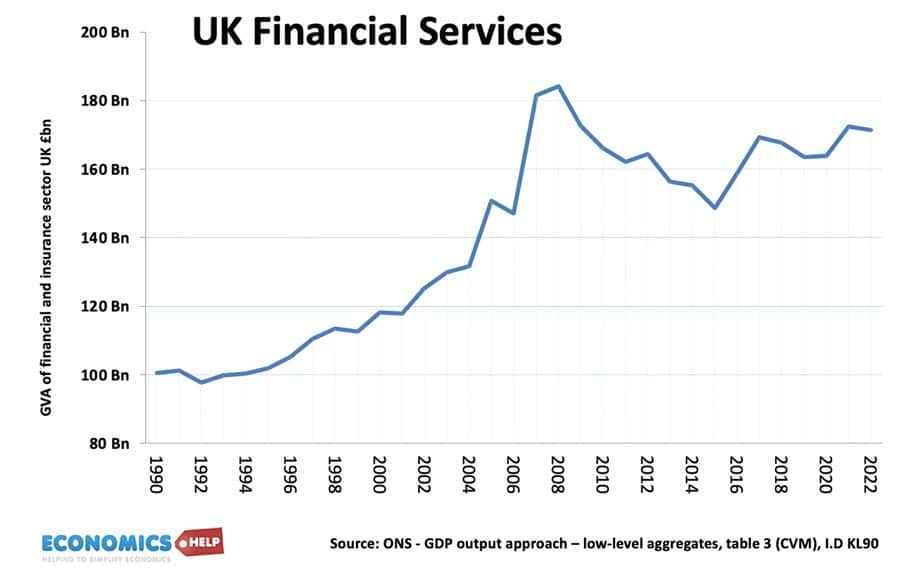 uk-financial-services