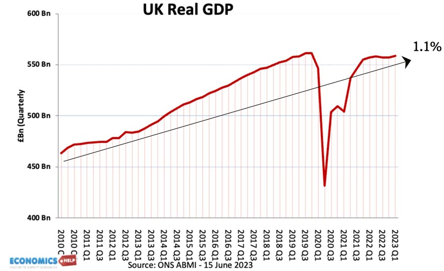 uk-real-gdp-june-2-1-1