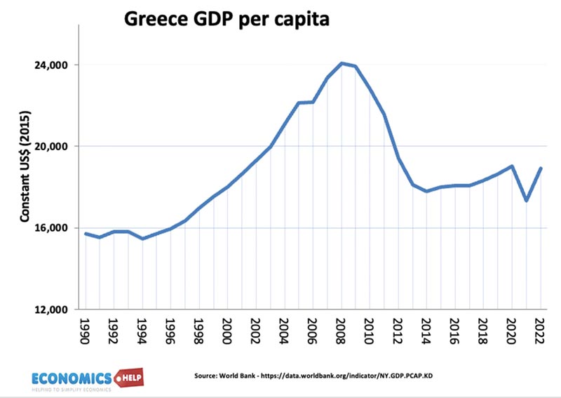GREECE-gdp-per-capita