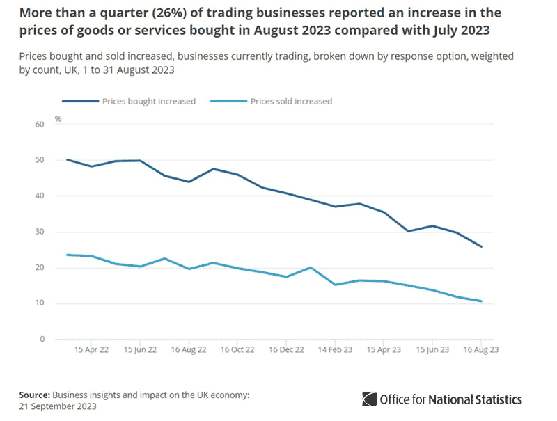 business-reporting-price-rises