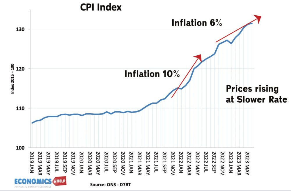 cpi-index-inflation-prices-rising