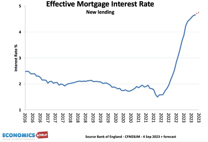effective-interest-rates-sep-23