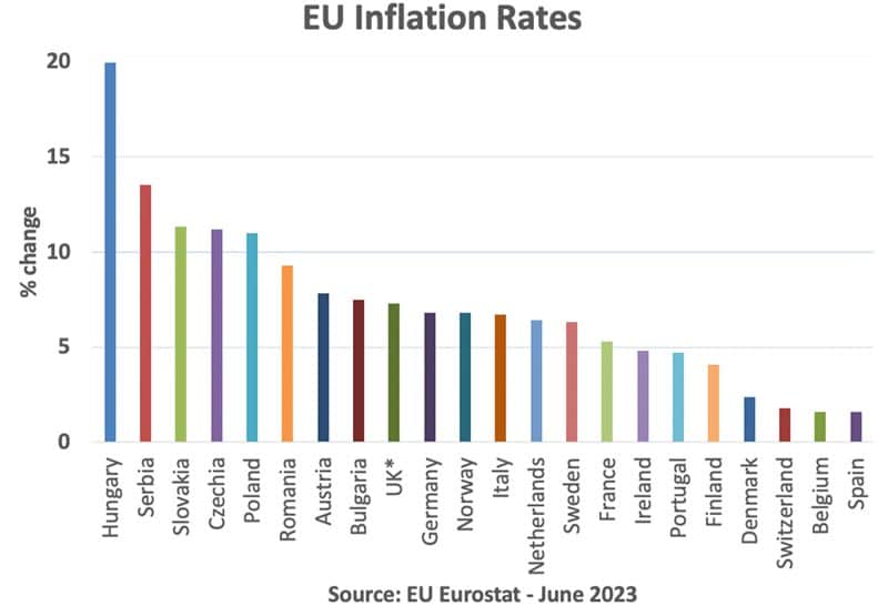 eu-infaltion