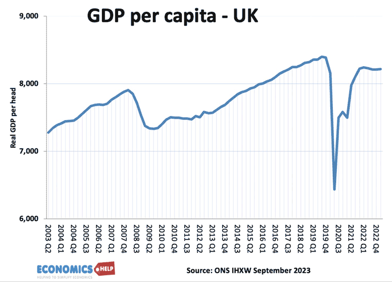 gdp-per-capita-sep-23