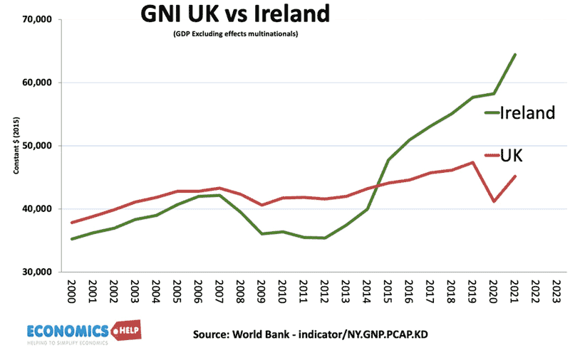 gni-uk-ireland