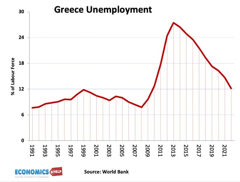 greece-unemployment