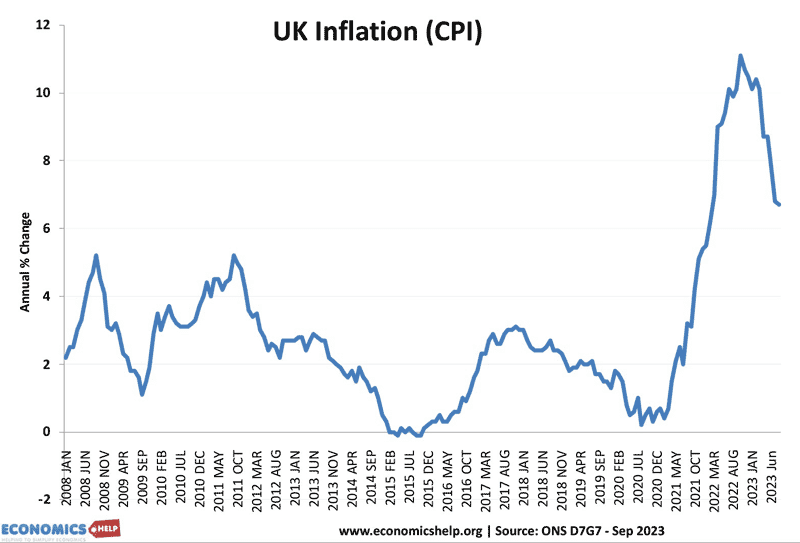 inflation-sep-23