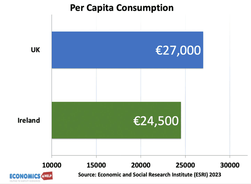 ire-uk-percapita-consumption
