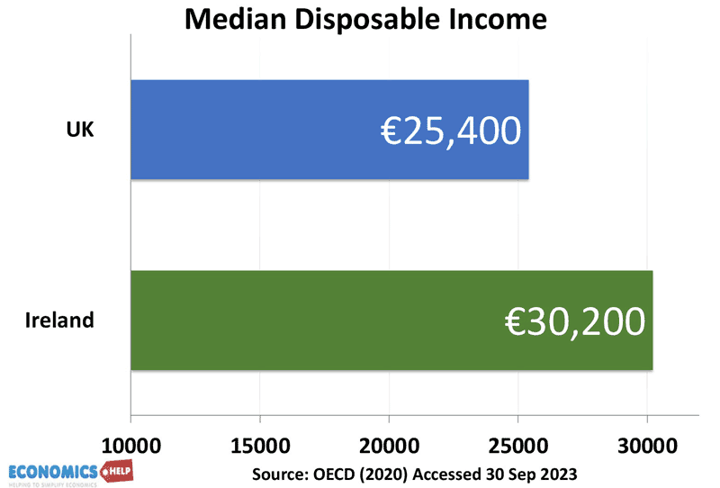 median-disposable-income-uk-ire