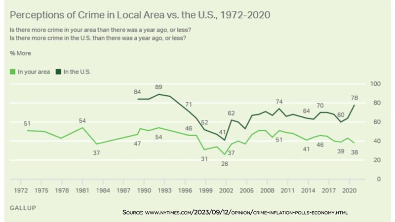perceptions-crime-us