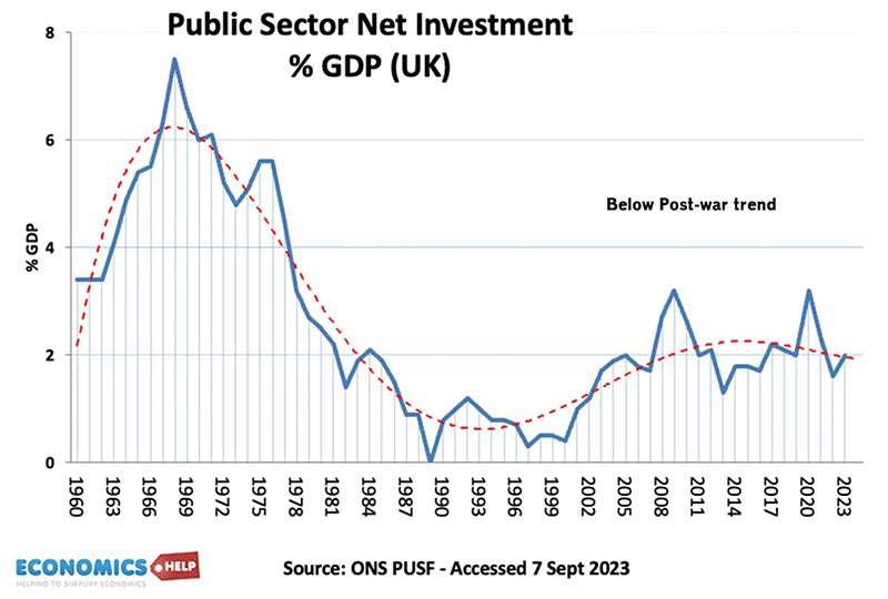 public-sector-investment-60-23