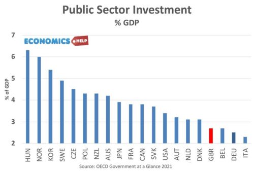 Impact of Increasing Government Spending - Economics Help