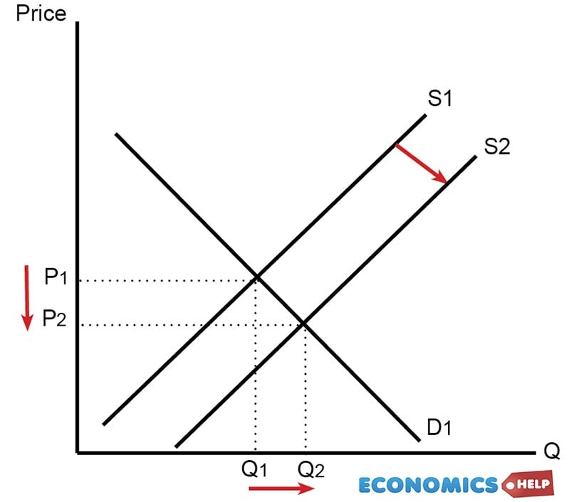 supply-shift-right