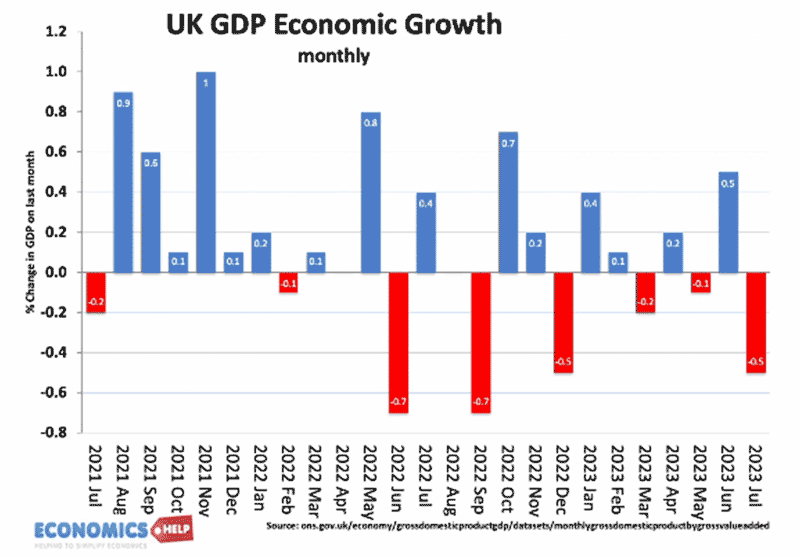 uk-growth-gdp-monthly