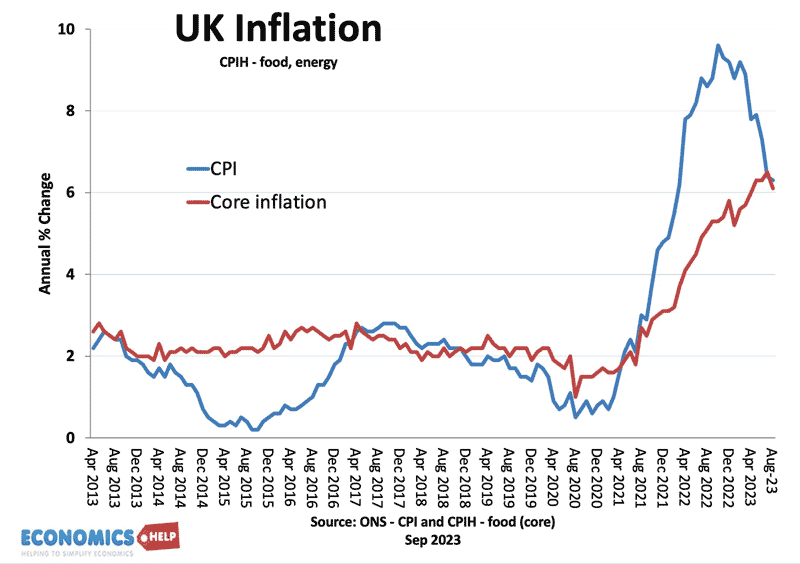 uk-inflation-sep-23