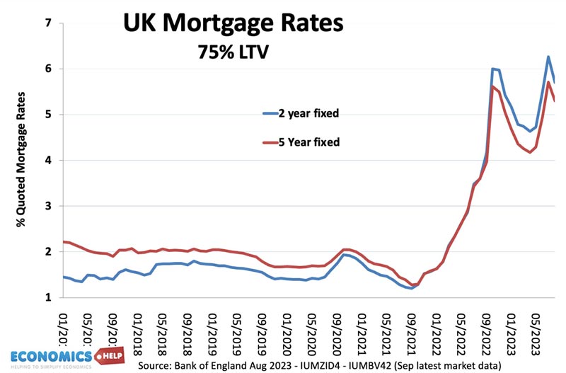 uk-mortgage-rates-sep-23