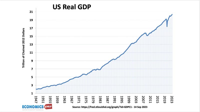 us-gdp-since-1947