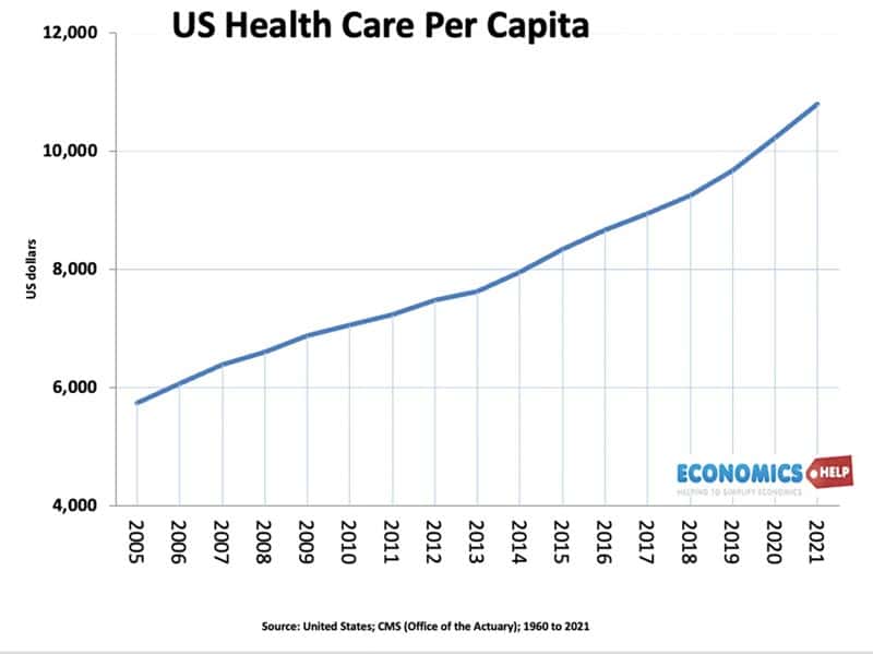 us-health-care-spending-05-22