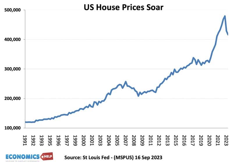 us-house-prices-91-23