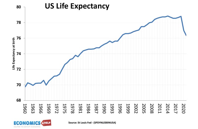us-life-expectancy