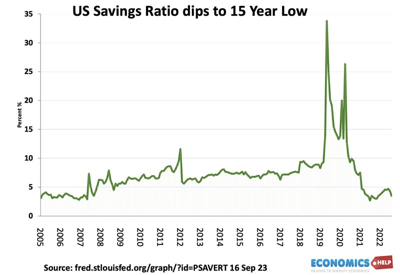 us-savings