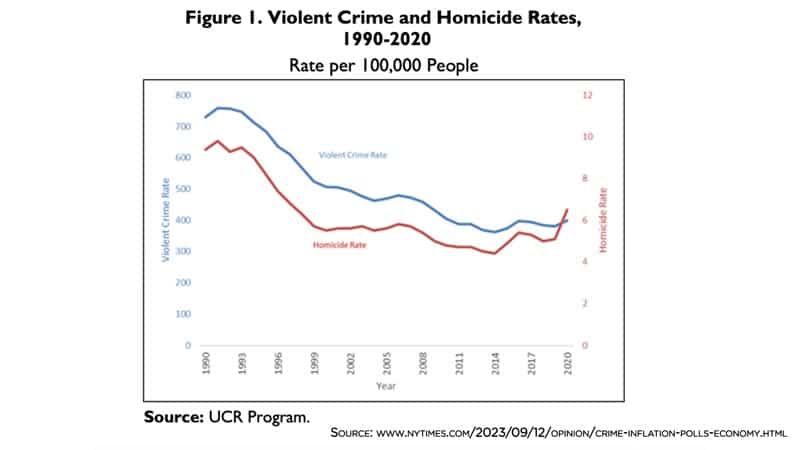 violent-crime-homicide-us