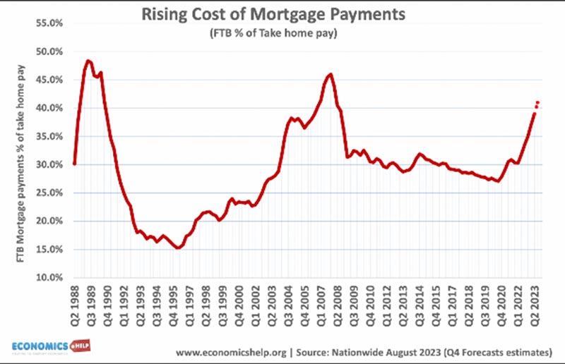 mortgage-payments-share-inc-sep-23