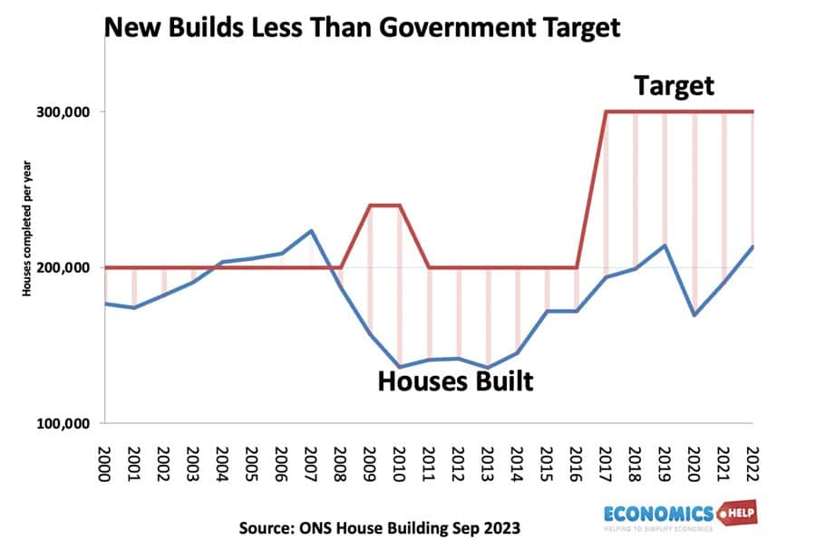 new-builds-vs-target