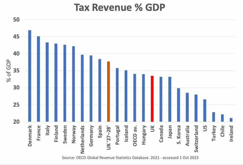 tax-revenue-oecd-countries