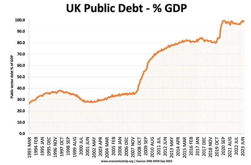 uk-debt-public-93-23