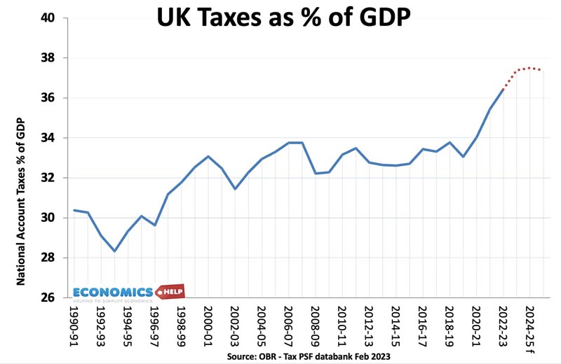 uk-taxes-share-gdp