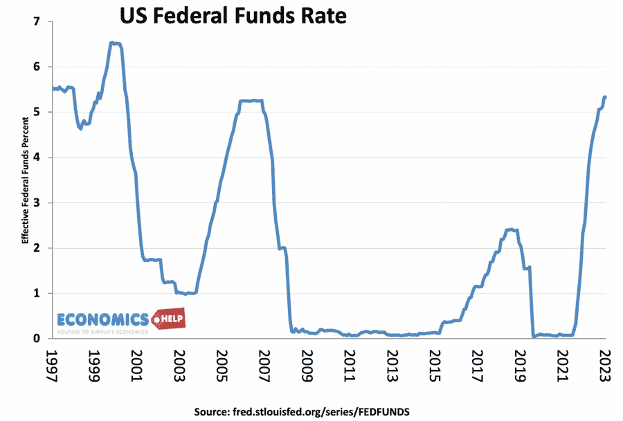 us-federal-funds-rate