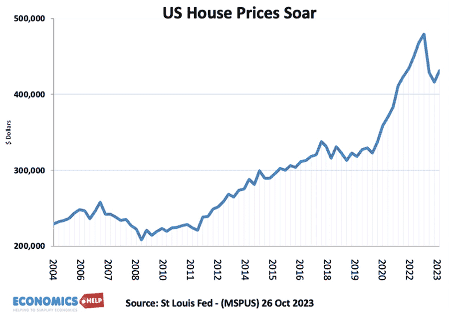 us-house-prices-06-23