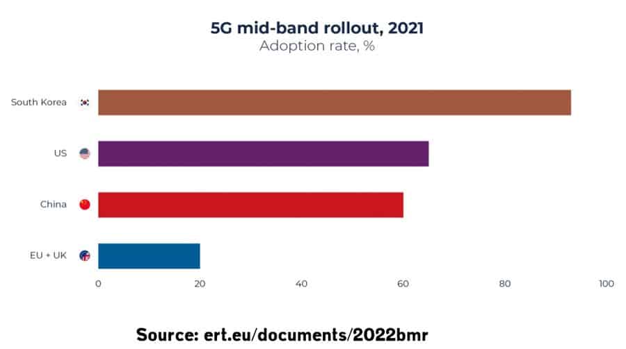 5g-adoption-rate