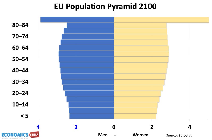 eu-pop-pyramid-2100