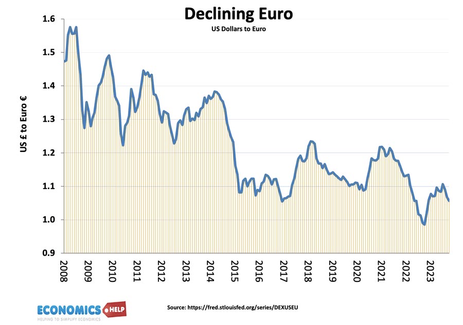 euro-dollar-decline