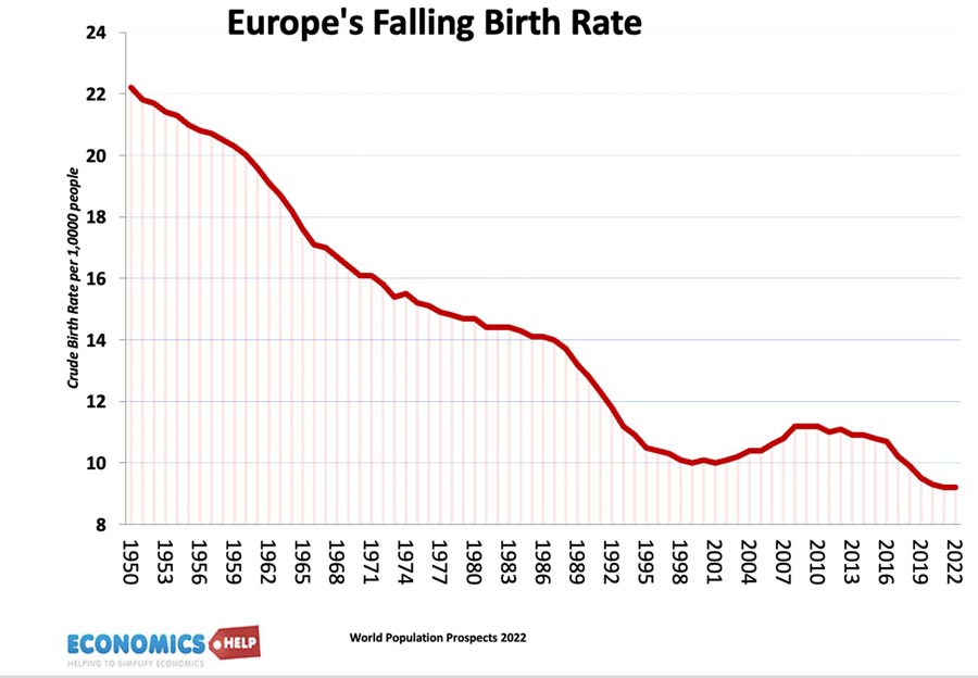 europe-falling-birth-rate