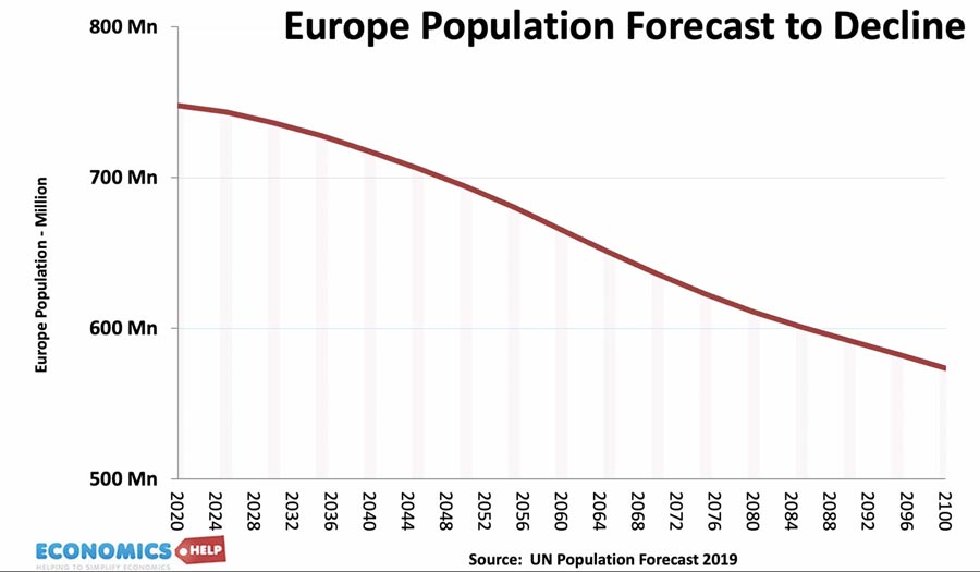 europe-population-decline