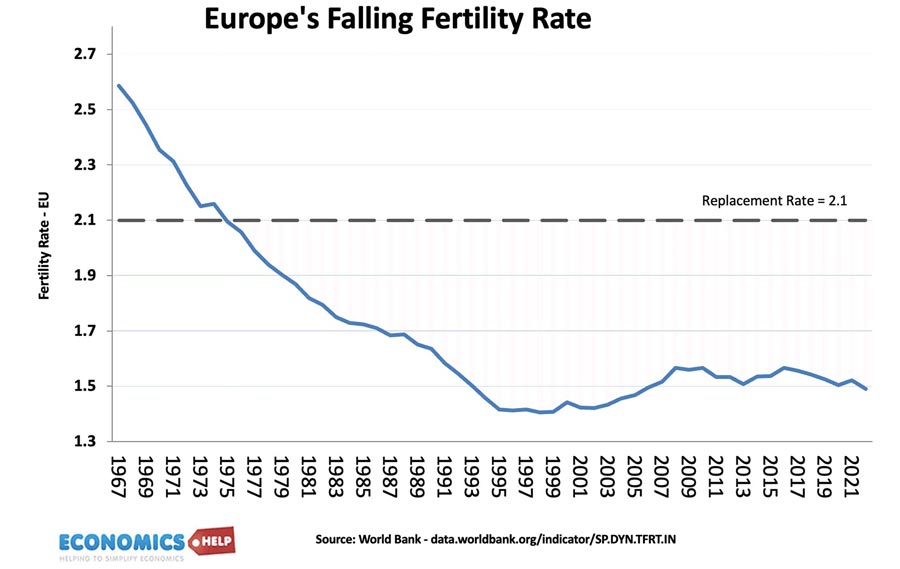 europes-falling-fertility-rate
