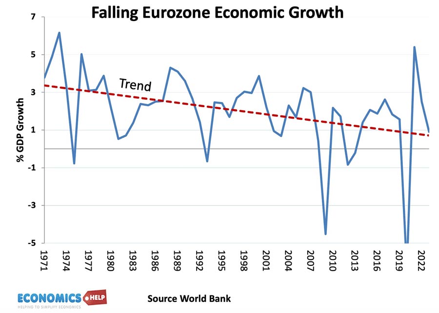 falling-eurozone-growth
