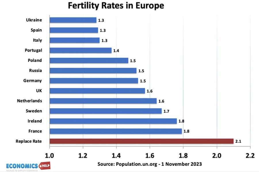 fertility-birth-rates
