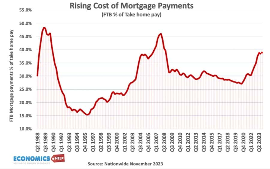 ftb-mortgage-share-nov-23